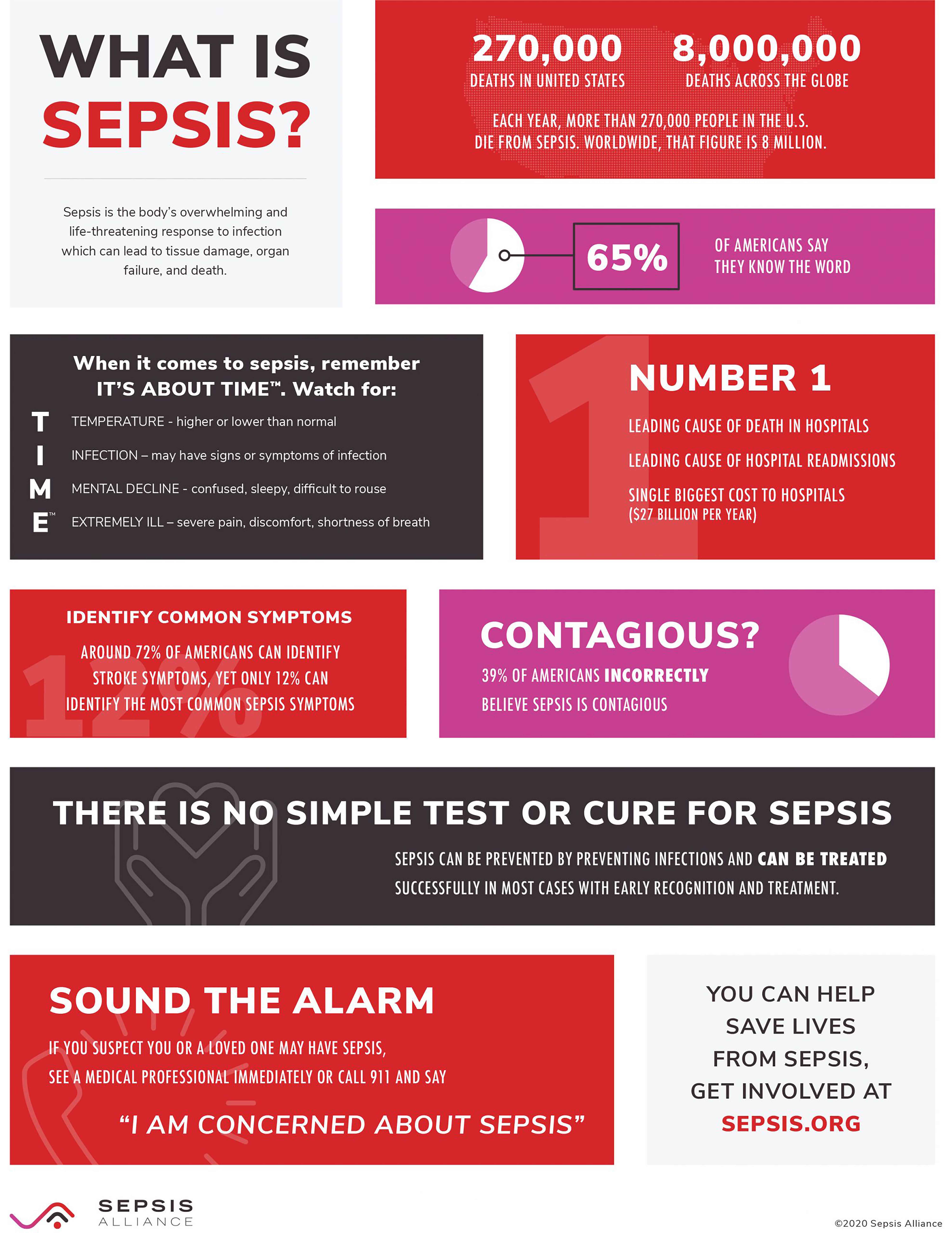 Poster What Is Sepsis 2020 
